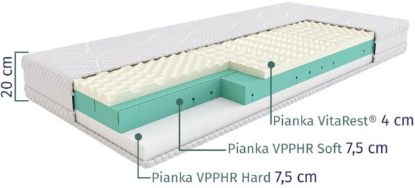 materac piankowy comfort sleepmed