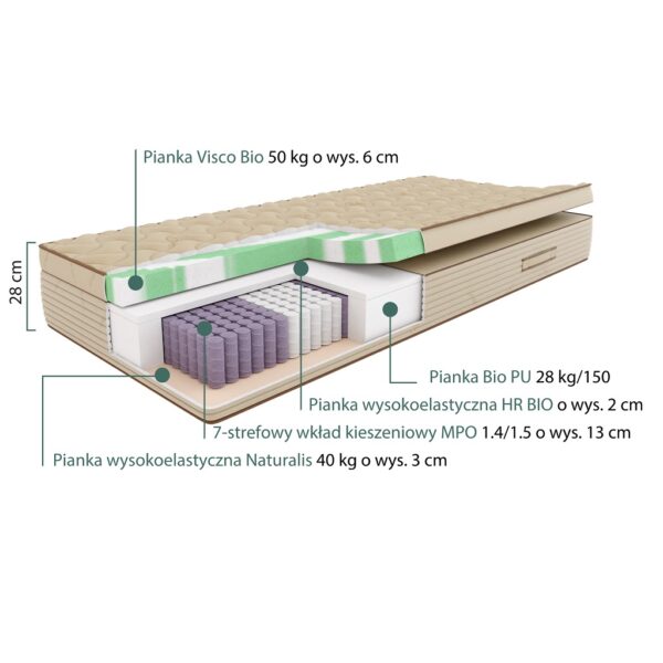 przekrój materaca Sleepmed Hybrid Natura Plus