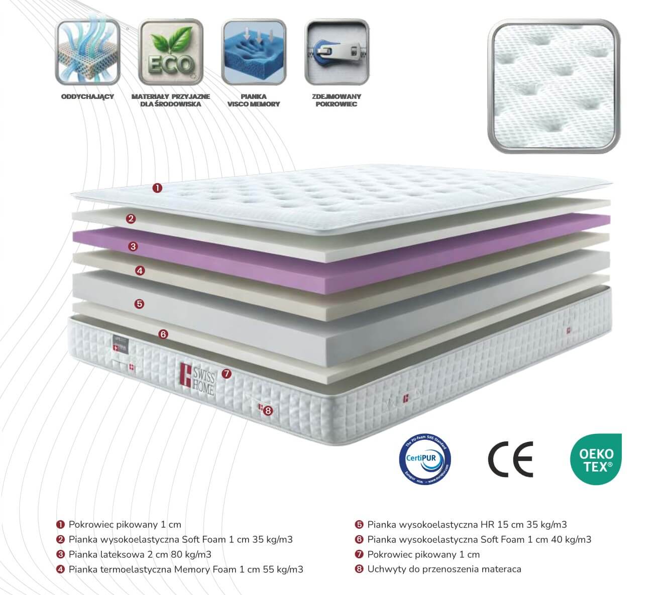 Materac piankowy OPTIMA Swiss Home - obrazek 3