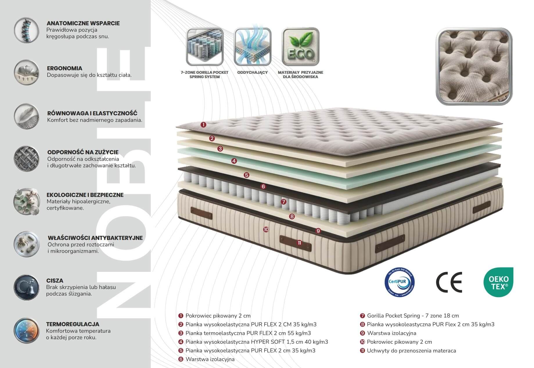 Materac hybrydowy NOBLE Swiss Home - obrazek 3