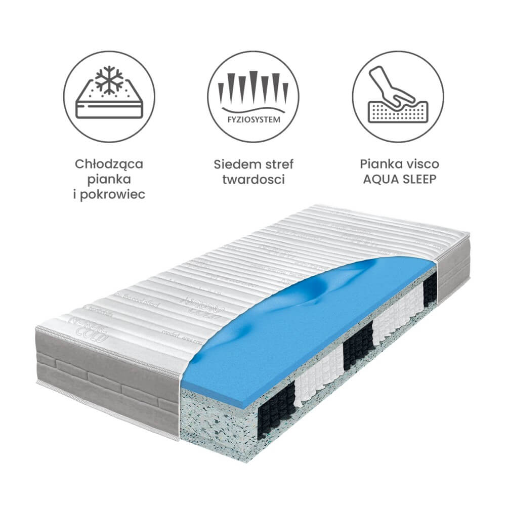 Materac Hybrid Aqua Sleep Materasso - obrazek 2