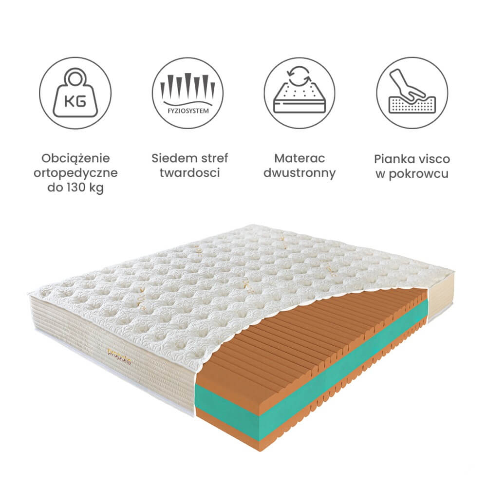 Materac Propolis Shield Materasso - obrazek 5